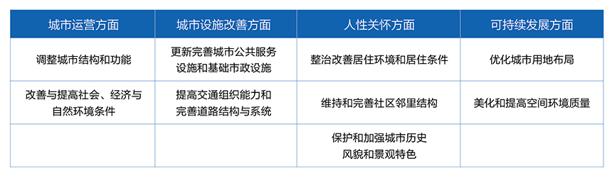 J9集团国际站城市更新案例分享与瞻望