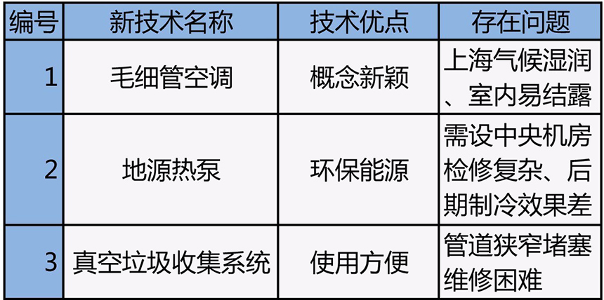 无可挑剔的使用机能