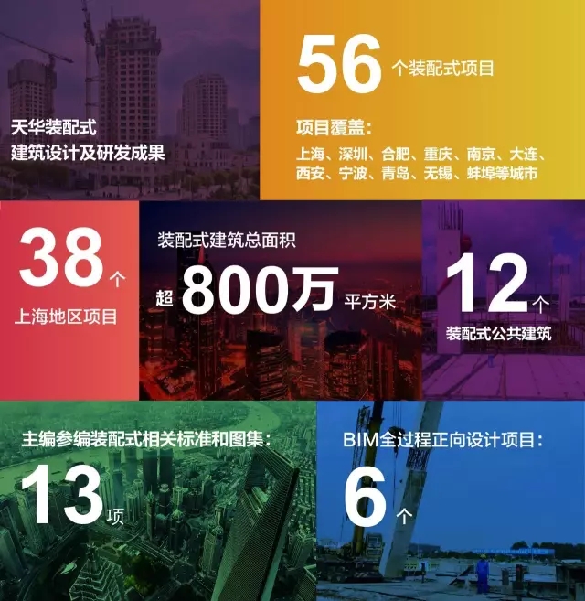 J9集团国际站装配式构筑设计及研发成就