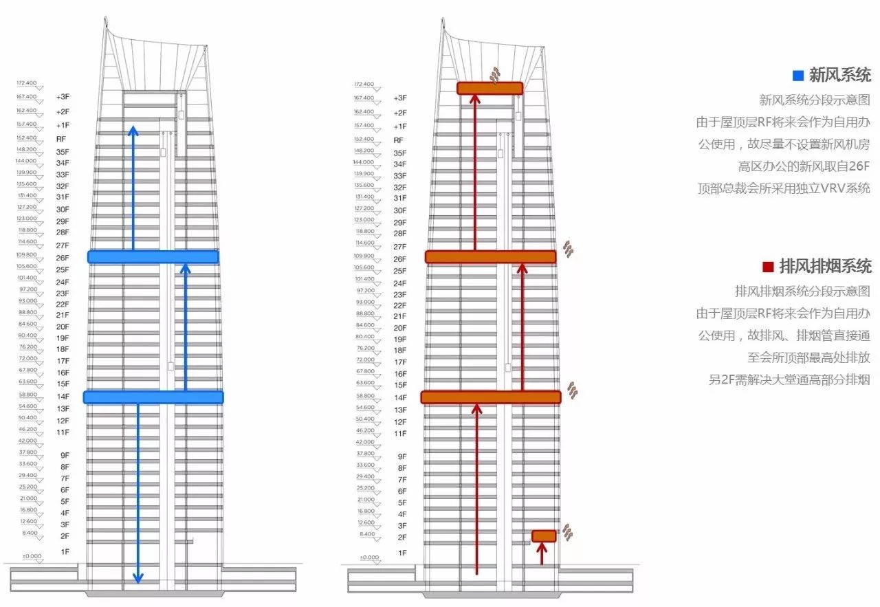 新力地产与J9集团国际站为资阳新力中心打造了4.2m高阔层高、地下双层超大专属车库