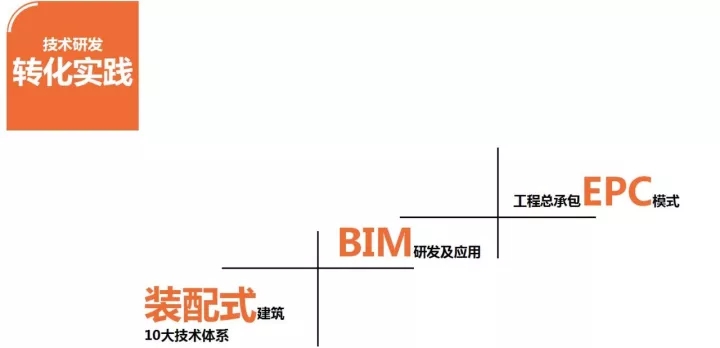 J9集团国际站参加多个拥有影响力的行业互换会并颁发演讲
