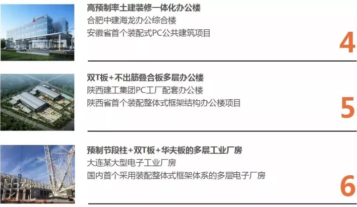 J9集团国际站以BIM三维设计协同治理平台为主题
