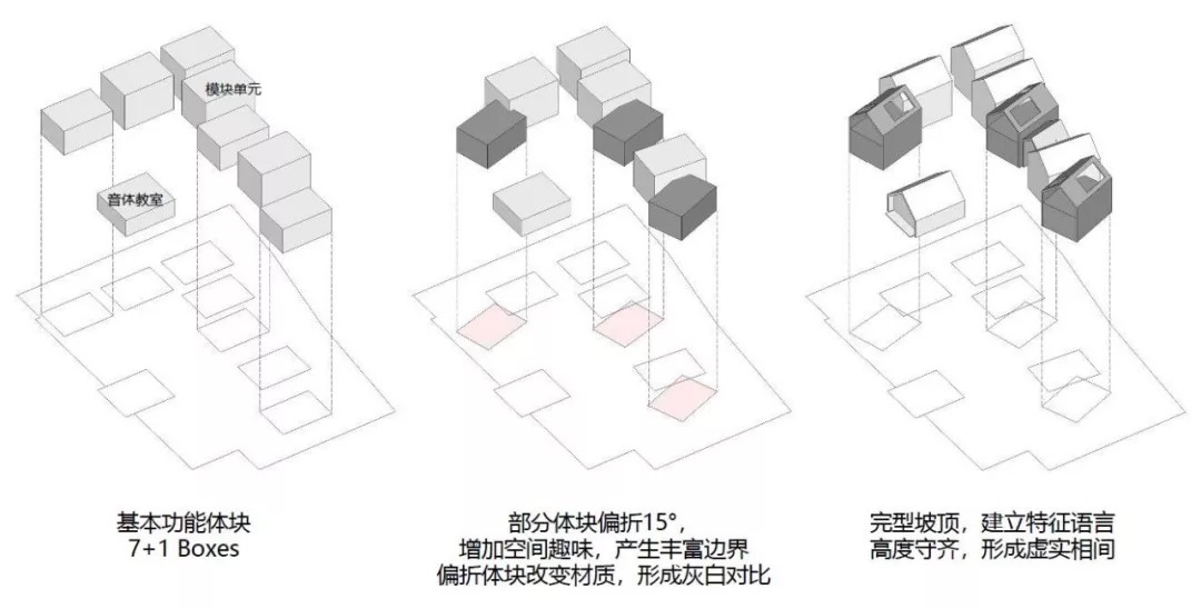 构筑设计天生
