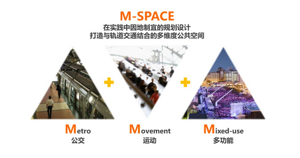 交通职能性
