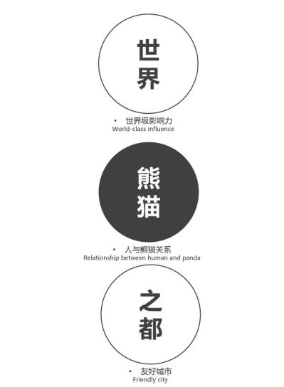 注明: 2