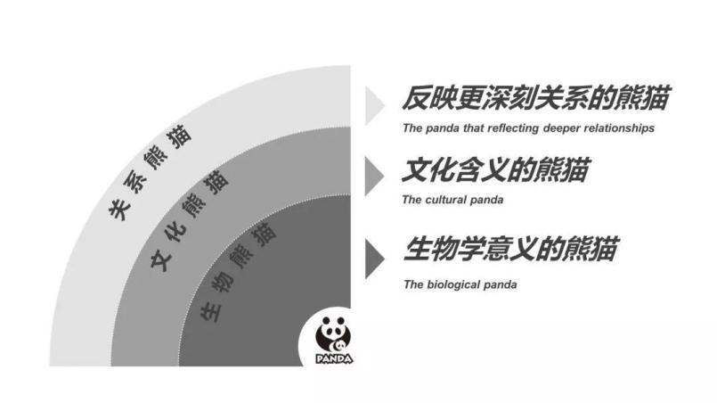 注明: 3