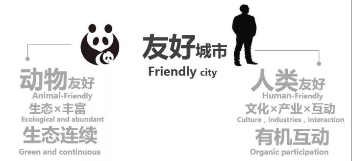 注明: 5